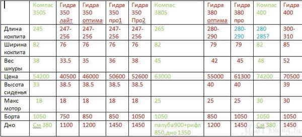 Рабочее зеркало кракен