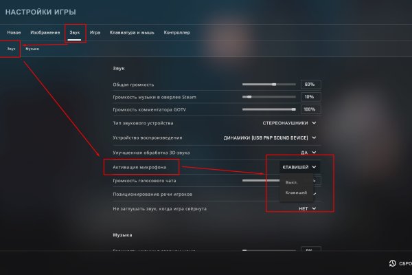 Сайты продаж наркотиков