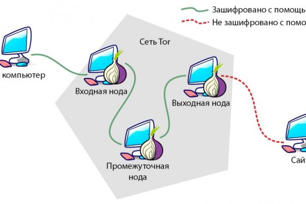 Ссылка на сайт гидра в тор браузере